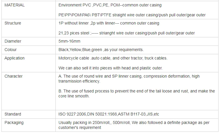 Cable Outer Casing Push Pull Control Cable Conduit 5mm - 20mm Can Be ...