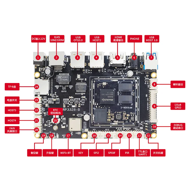 Rongpin RK3328 - Versatile Development Board for Android & Linux