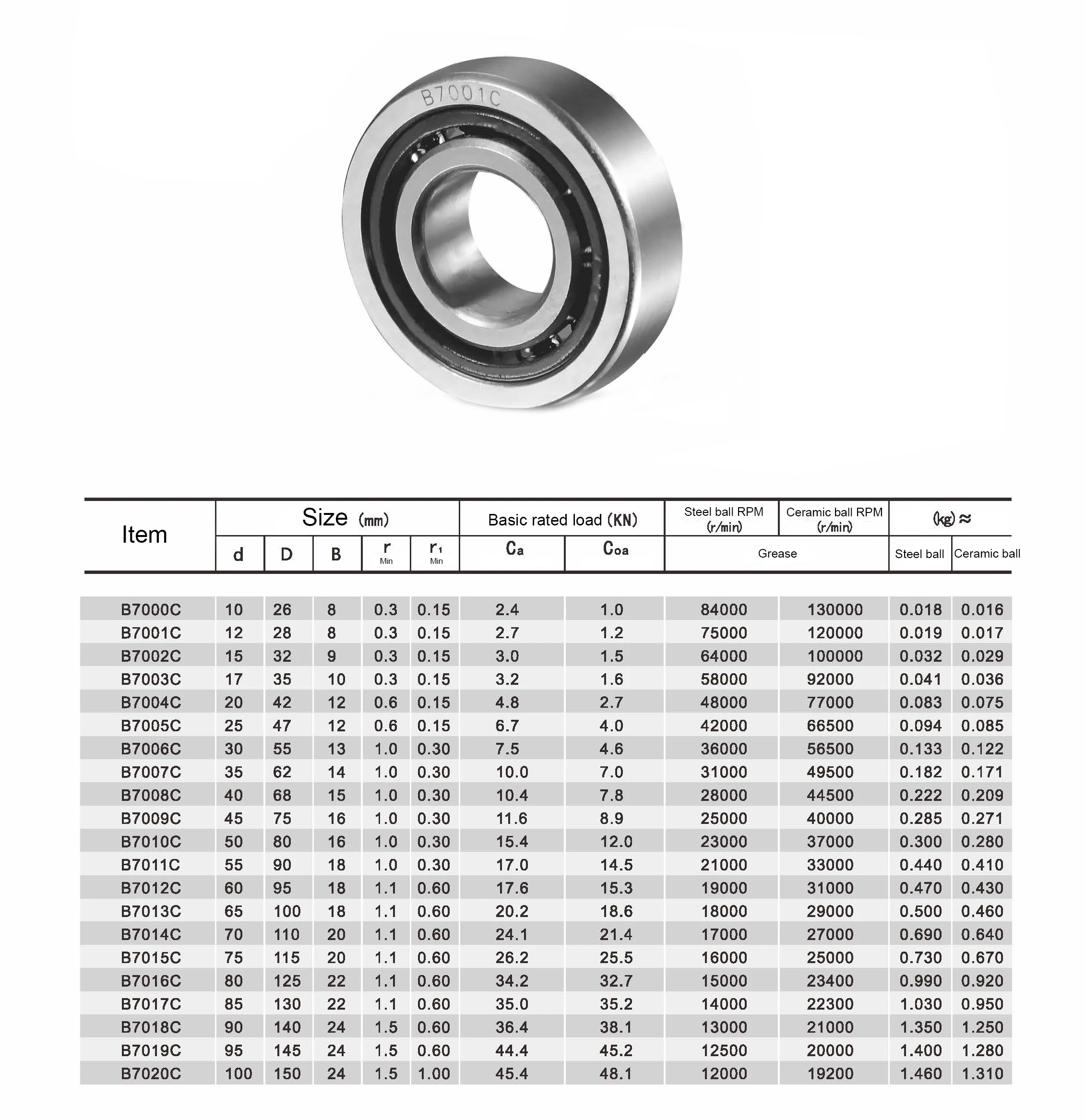 Specifications