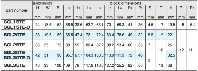 Nb Linear Slide Guide Sgl 15 Teb Linear Sliding Rail Guideway Sgl15teb ...