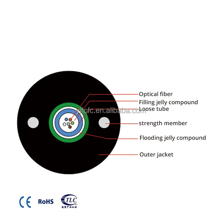 GH GYXTW fiber cable.jpg