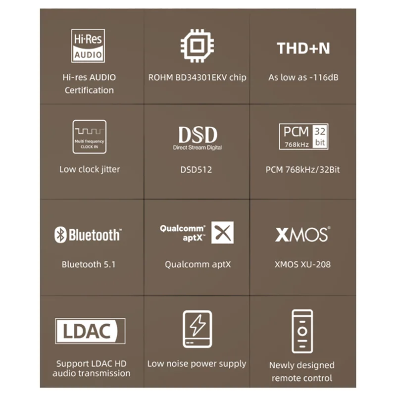 SMSL D300 DAC ROHM BD34301EKV Decoding Chip PCM768kHz 32Bit DSD512