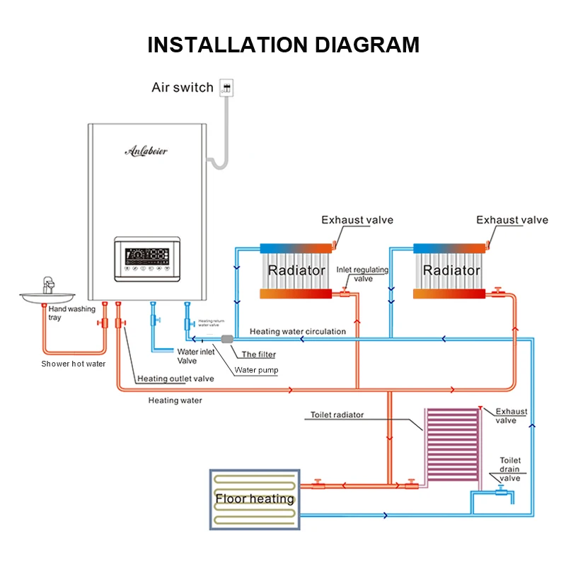 Draining Radiators Combi Boiler Boiler Not Working After Removing