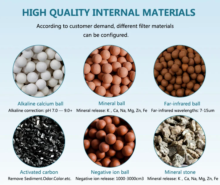 Alkaline Mineral Orp Alkaline Water Filter Cartridge 2.5"x10" Ceramic