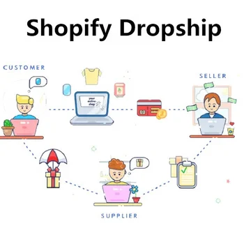 dropshipping skin care dropship agency product sourcing agent service Dropshipping Products 2021