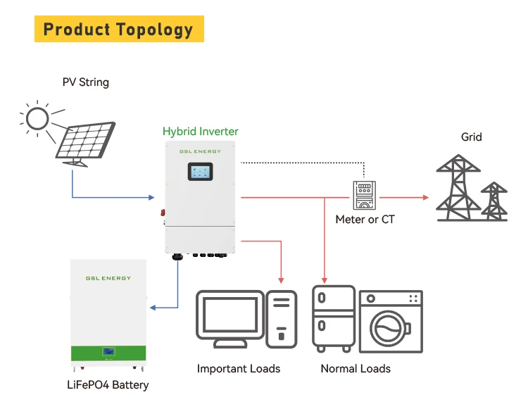 GSL ENERGY Megarevo Solar Inverter 6kw 8kw 10kw 12kw SPF 48VDC Hybrid Inverter Transformer Best Price Split Phase Grid 10kw supplier