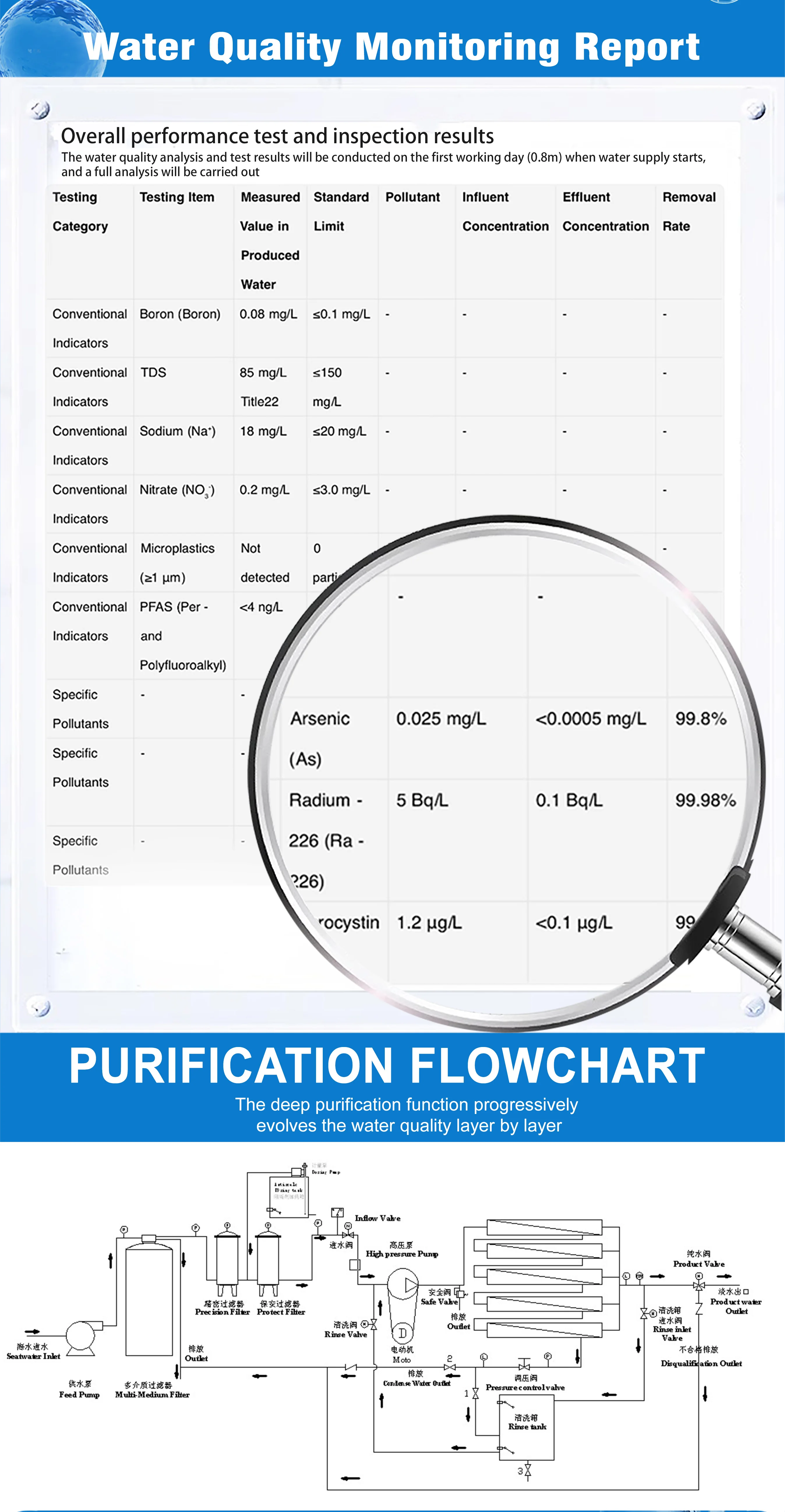 30 M3/d Reverse Osmosis System Water Filter with Ro Membrane Water Treatment Plant for Sea Water Desalination factory