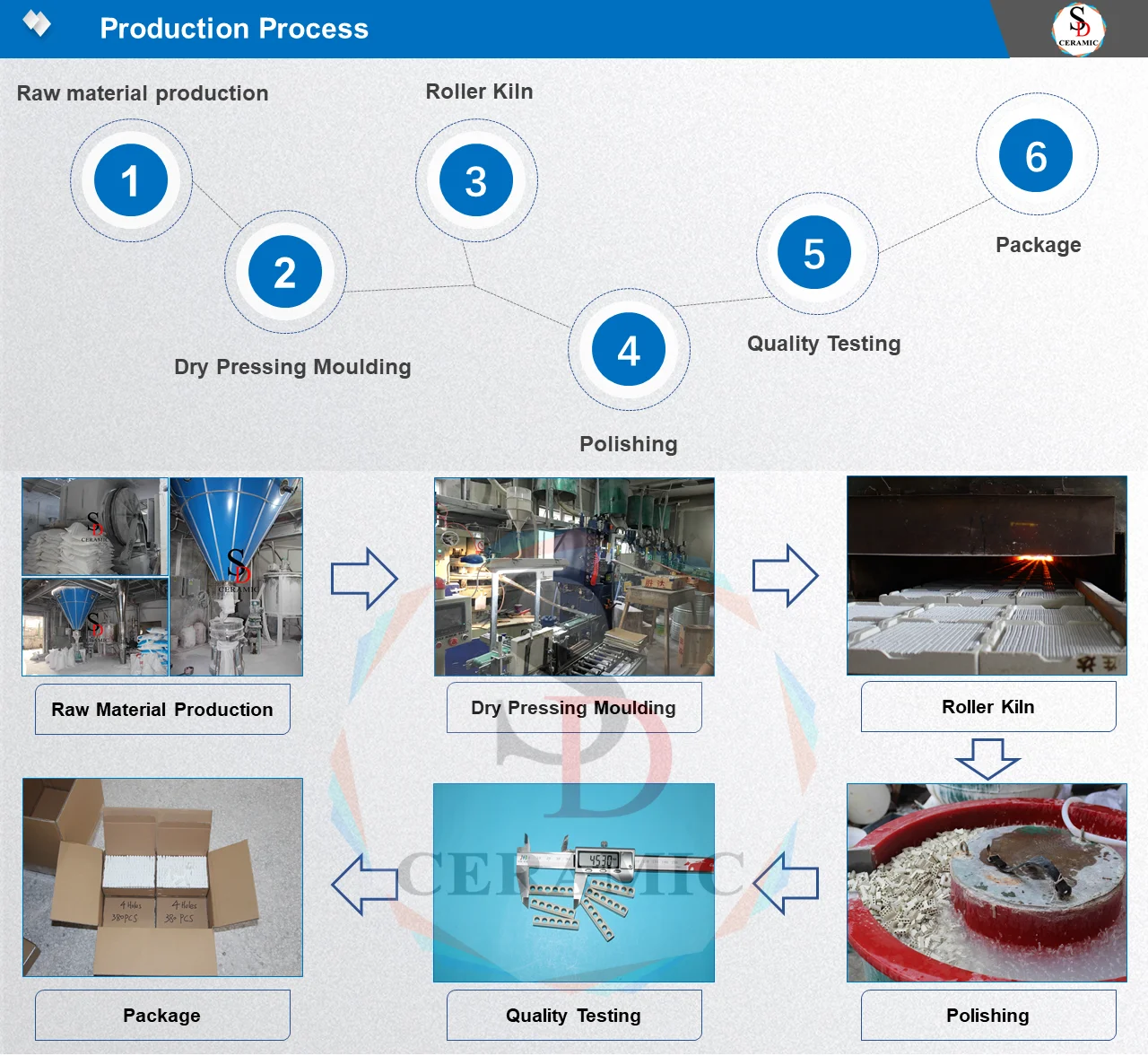 High Temperature Resistance Ceramic Motor Terminal Blocks / Board
