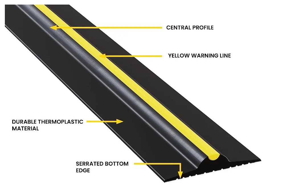 Rubber Extruded Garage Door Threshold Bottom Sealing Roll Up Door