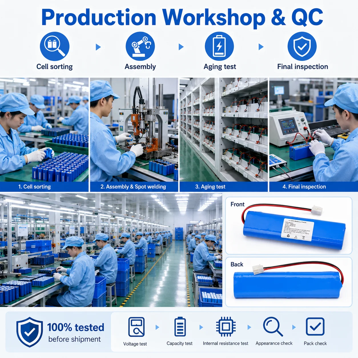 Factory profile