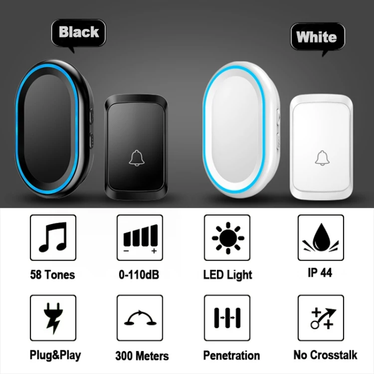 Bluetooth дальность. Bluetooth дальность