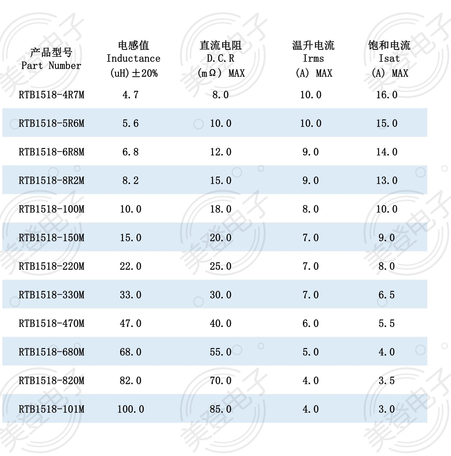 Shielded Radial Leaded Inductor 470uh 500uh 560uh 680uh Inductance ...