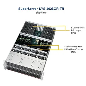 Supermicro 4u Server Supermicro 4U Server 4028GR-TR - Dual Socket Intel Xeon