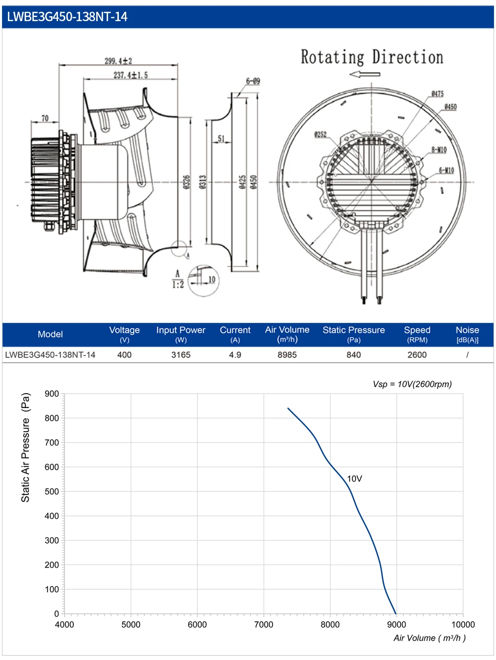 Cooling Plastic Multi-wing Impeller, 450mm, Centrifugal - detail 14