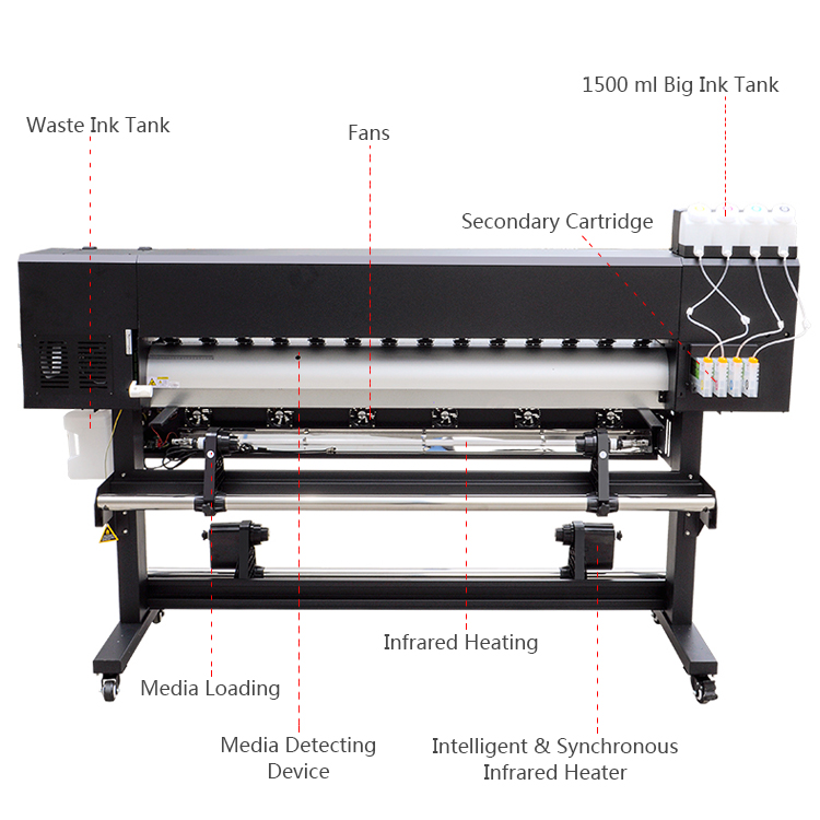 LOCOR Plotter Printer 180cm with CE Digital Print and Cut Printers Automatic  CMYK Digital Printer