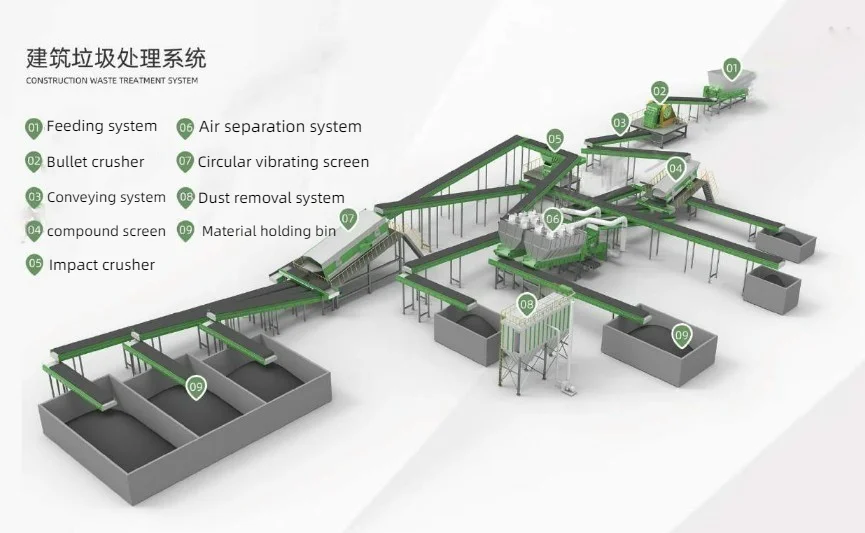 Automatic Waste Segregation Machine With Automated Sorting System ...