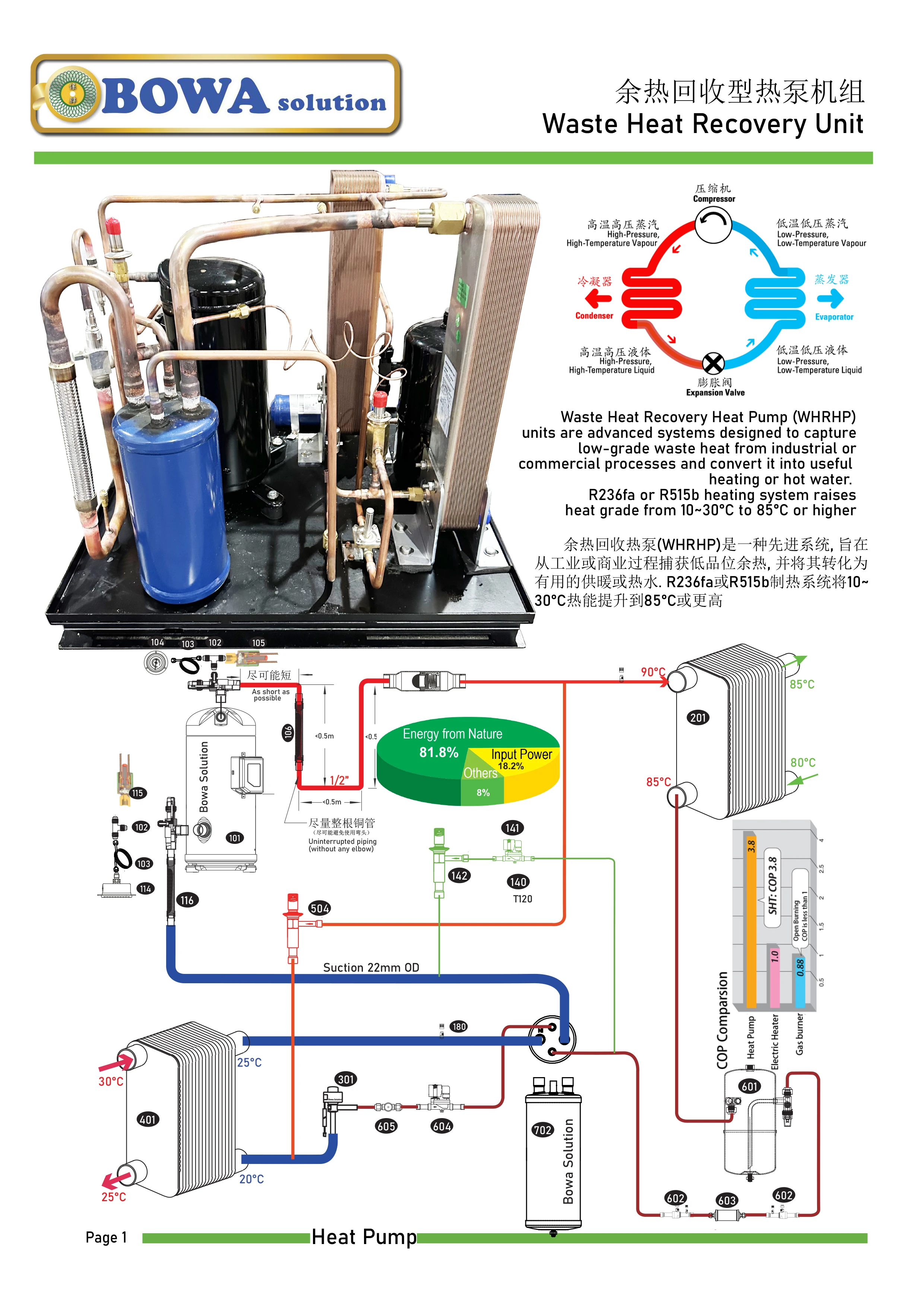 Phe Evaporator, 000BTU, 1HP, HBP - detail 16