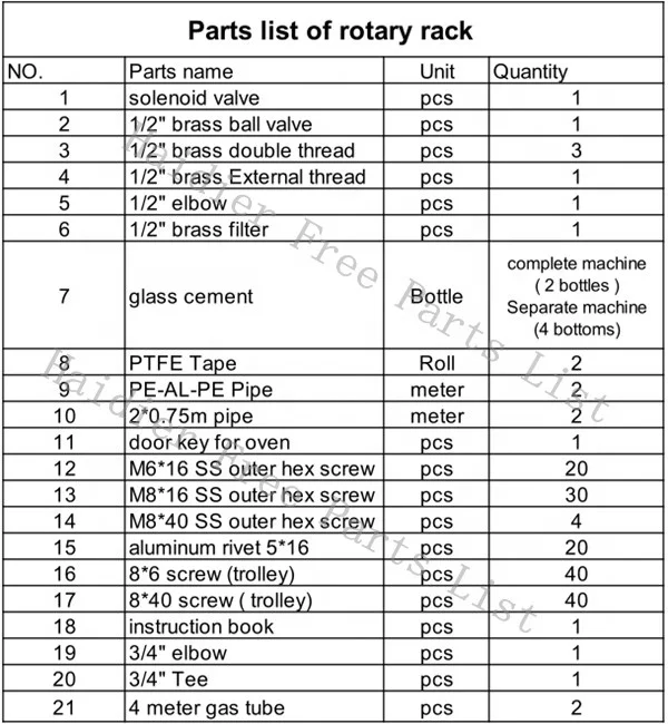 Bakery Machine Zhauns Machine List Rotary Rack Oven