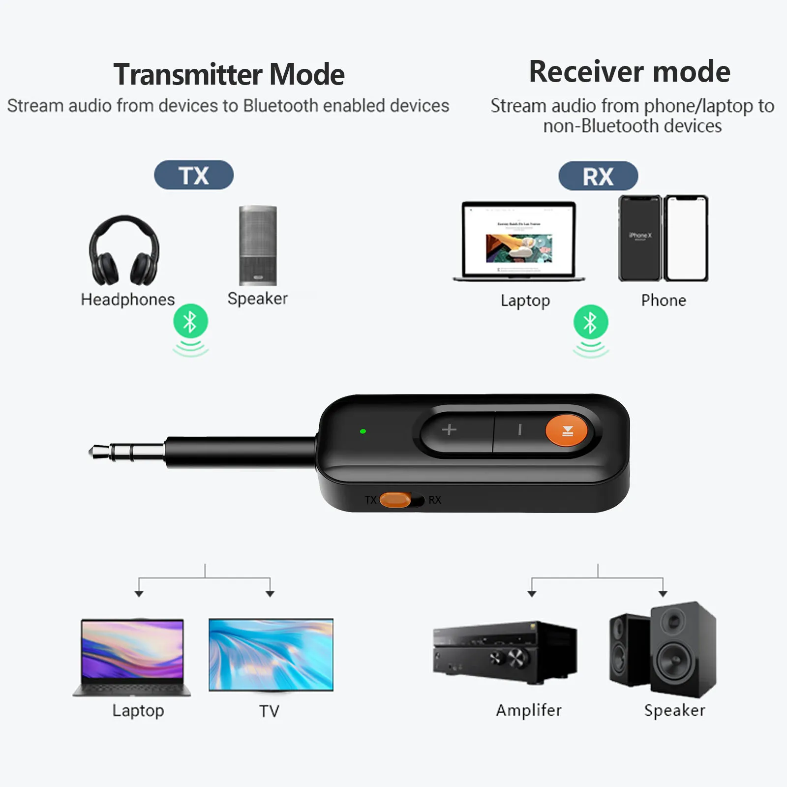 BT-18 сигнал Bluetooth аудио приемник передатчик 3,5 мм Jack Aux  беспроводной адаптер трансивер| Alibaba.com