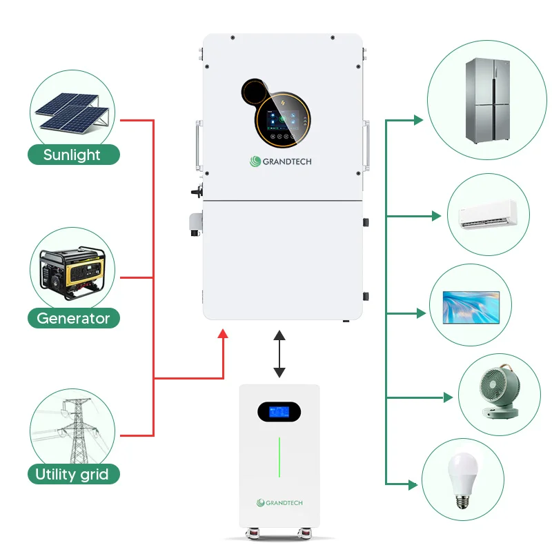 Srne Inverter 14kw 18kw 16kw Wifi Hybrid Solar Inverters Off Grid 48v Solar Hybrid Inverter 3 Phase 120v 208v 240v Inverter