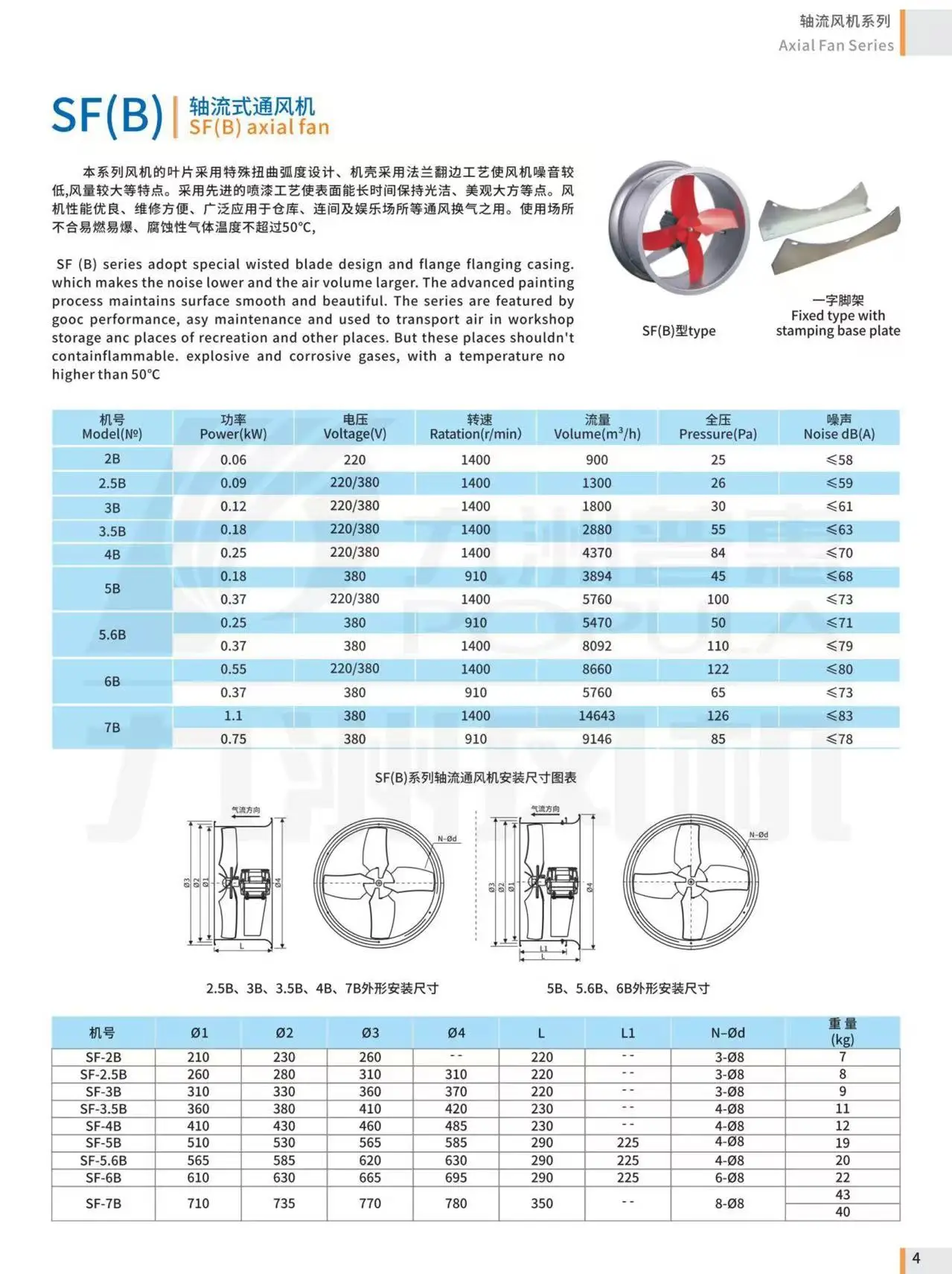 Flow Industrial Ventilation Fan, 14", Axial - detail 18