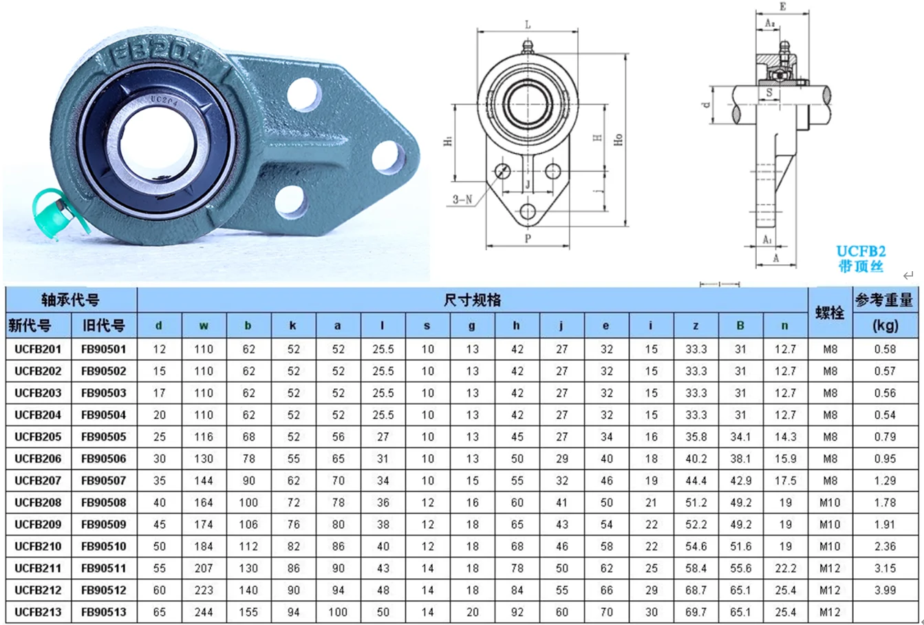 Ucfb 204 Pillow Block Bearing Radial Insert Ball Bearings And Housing
