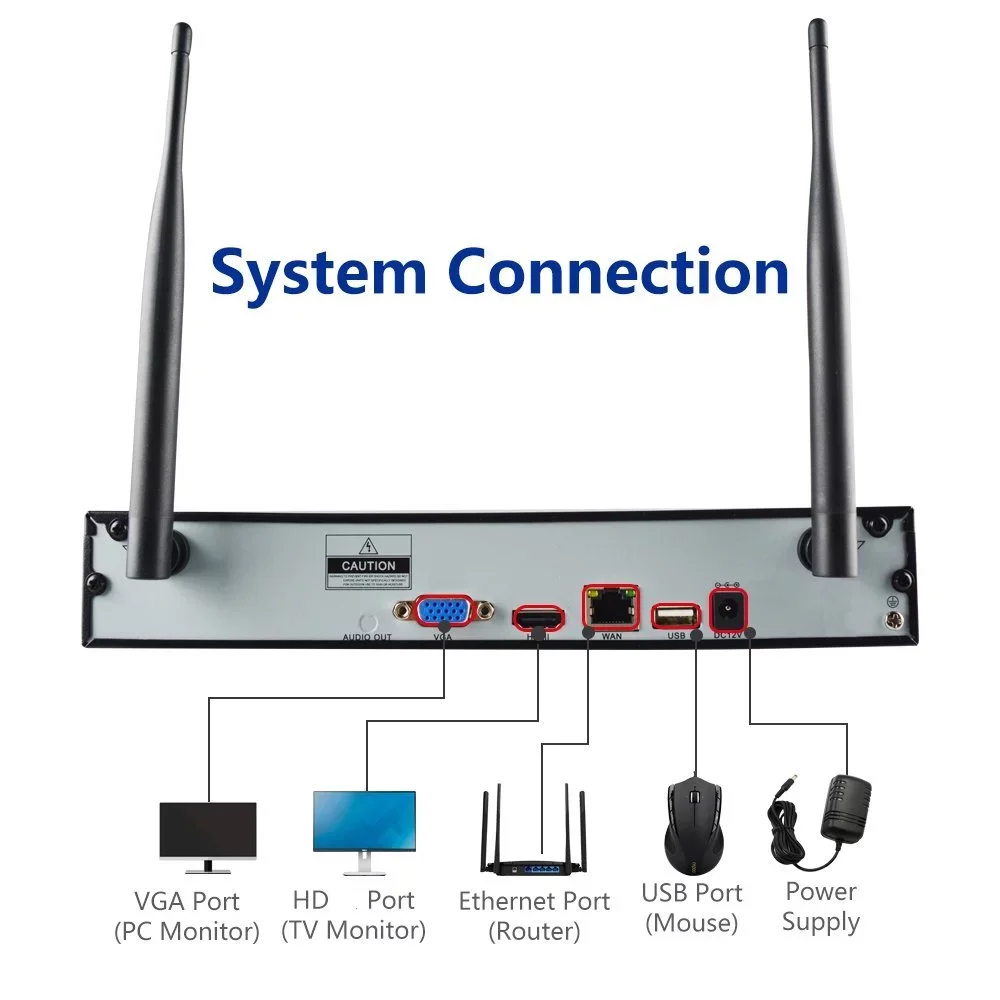 Network Camera Connect Wifi Ip Camera To Router IP Camera Wireless