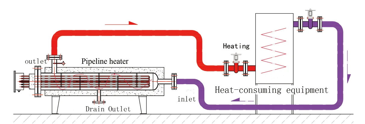 Pipeline Oil Circulation Heater, Explosion-proof, 220v-660v - detail 6