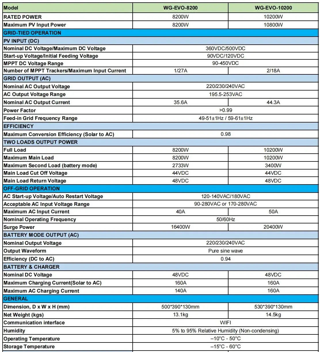 Wingo Solar Hybrid Inverter 7kw 48v 6kw 8kw 10kw Off Grid Energy