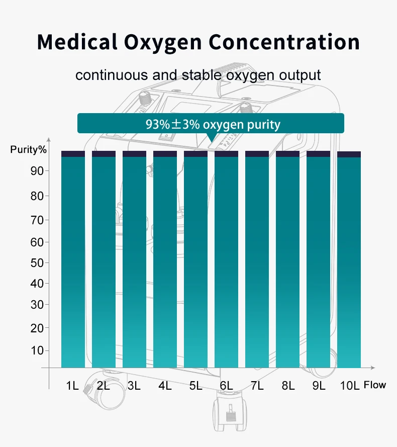 Healthcare Oxygenconcentrator 5l Best Oxygen Concentrator 10 Lpm Buy