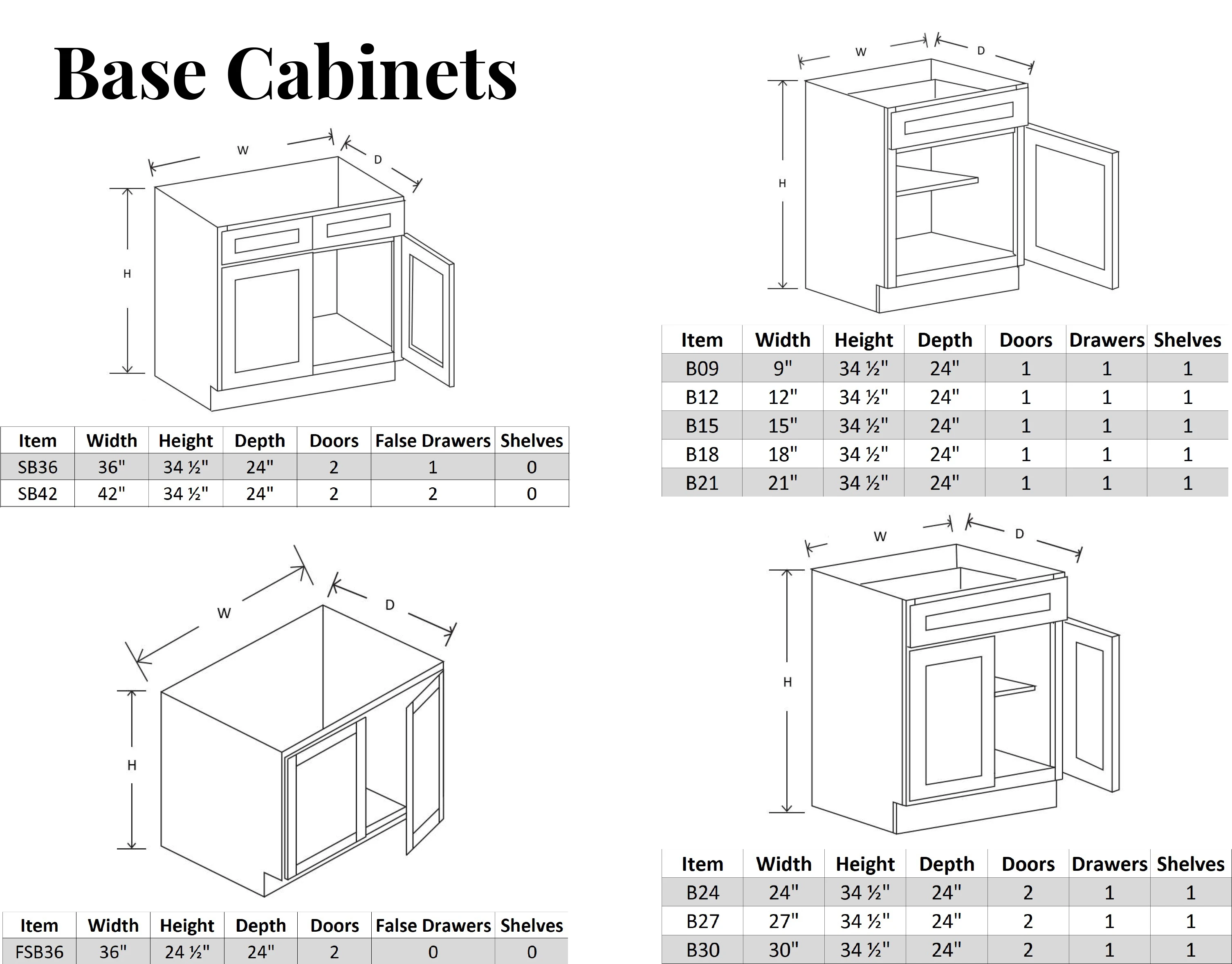 Us Warehouse Direct Construction & Real Estate Rta Kitchen Cabinets And ...