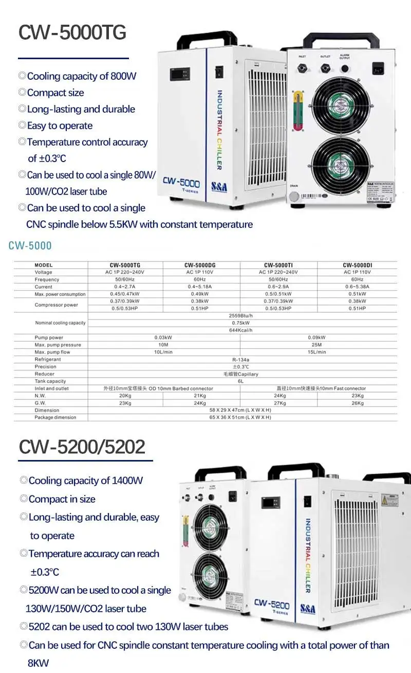 Thermolysis Industrial Water Cooler, CW-5000, 6L, 9L, Co2 - detail 10