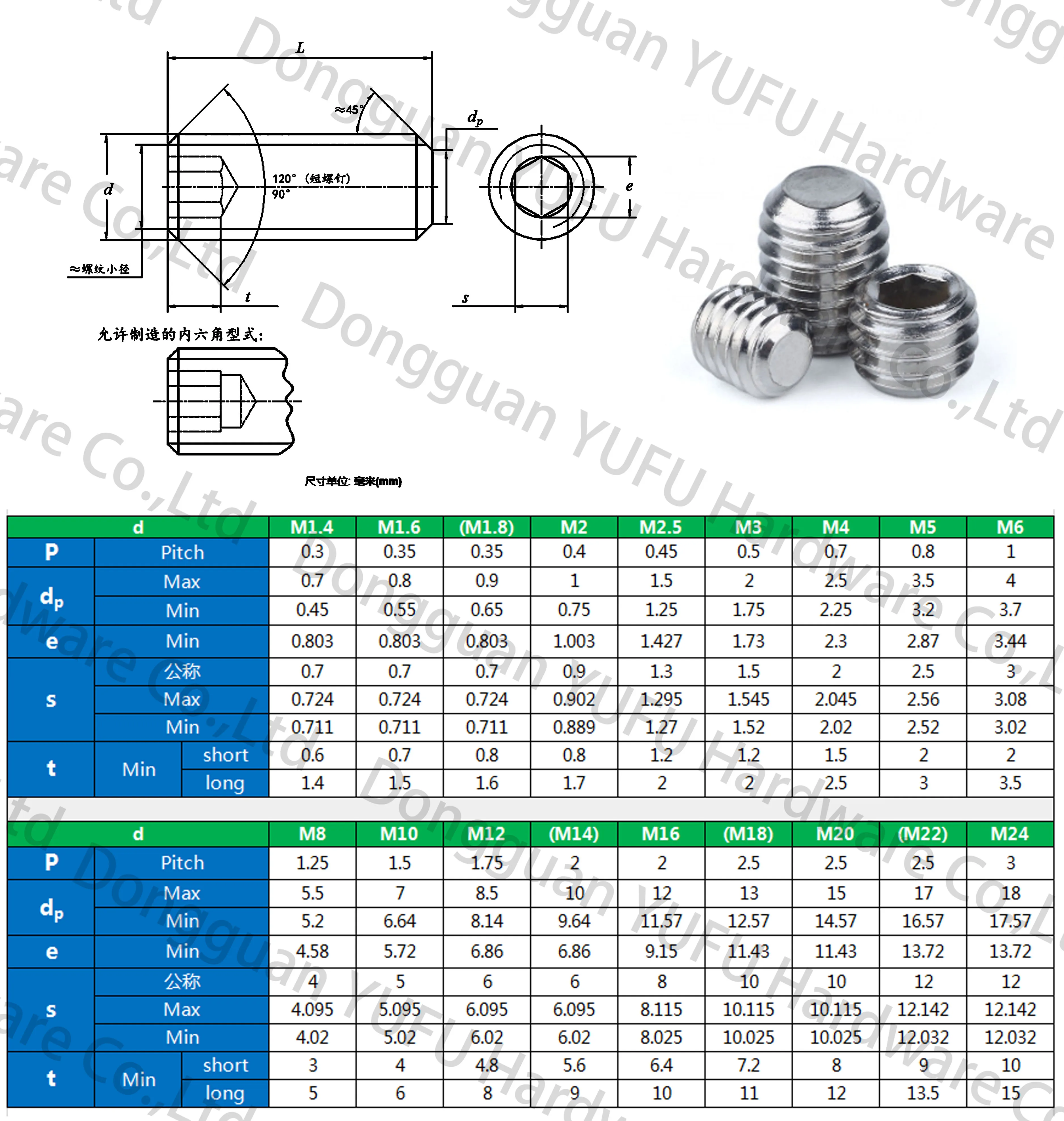 Hot Sale Sus304 Stainless Steel Din915 Dog Point Set Screw M3 M4 M5 M6
