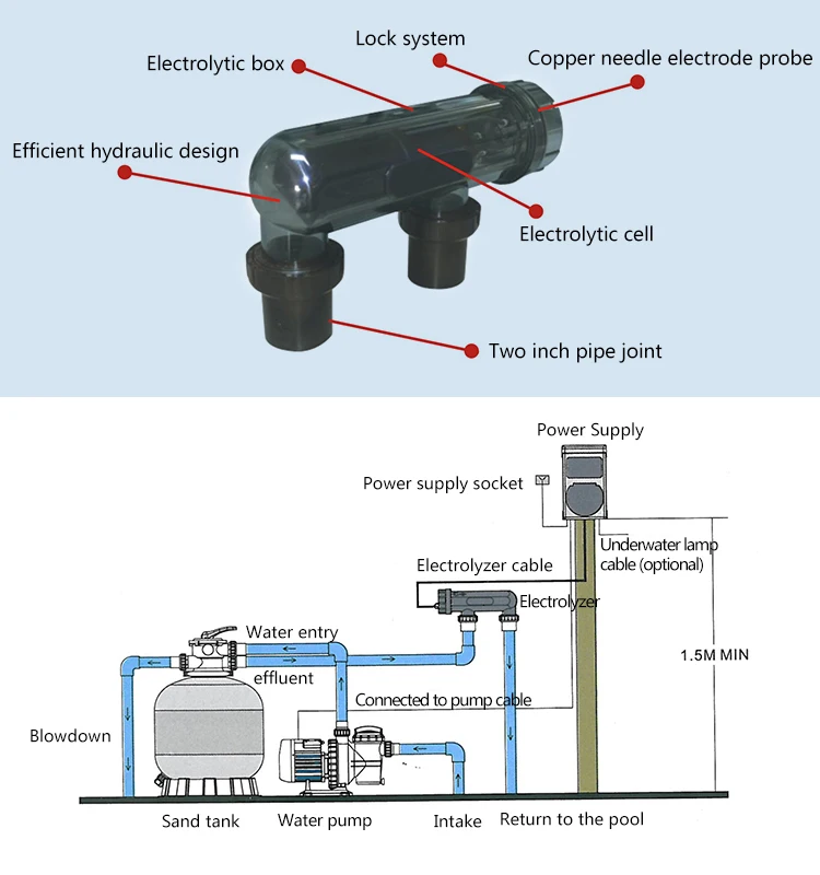 SSC серия хлоринатора/генератор гипохлорита натрия