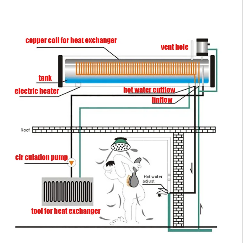 Heat Exchanger Solar Panel Water Heating System Handa Solar Water