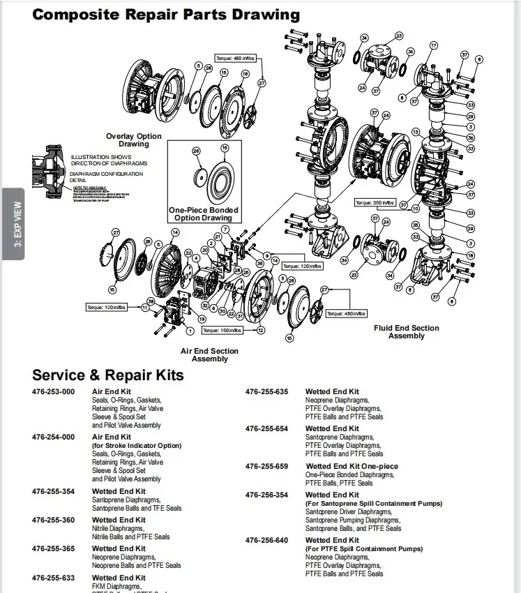 S15B3P1PPAS000 diaphragm pump supplier