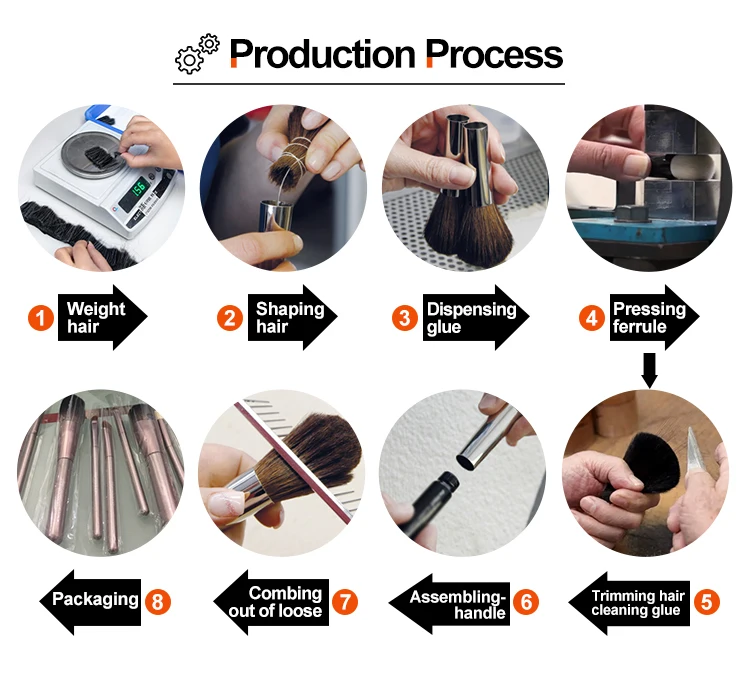 production process