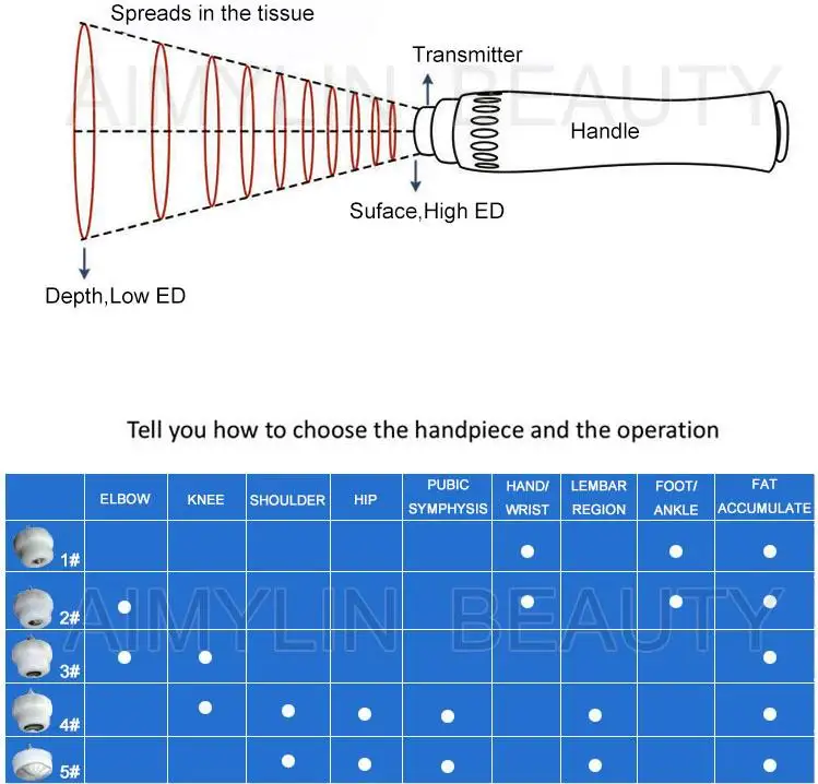 Medical equipment/physical therapy equipments/medical devices equipment