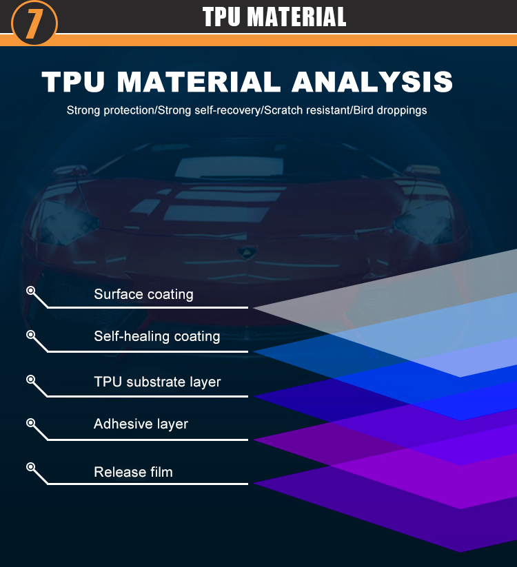 Factory Wholesale Ppf Self Healing Ppf Film Anti Yellow 1.52*3m Paint
