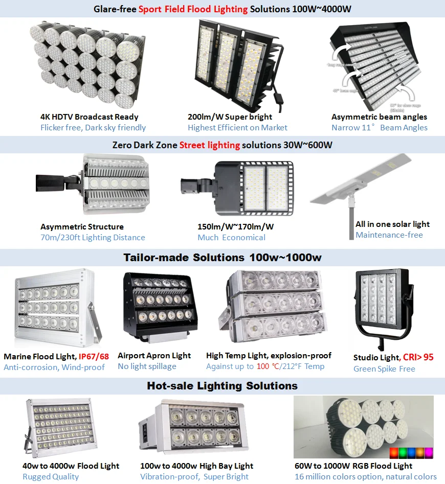 12v 24v 48v Dc Marine Led Lights 100w 200w 1000w Waterproof 90295vac