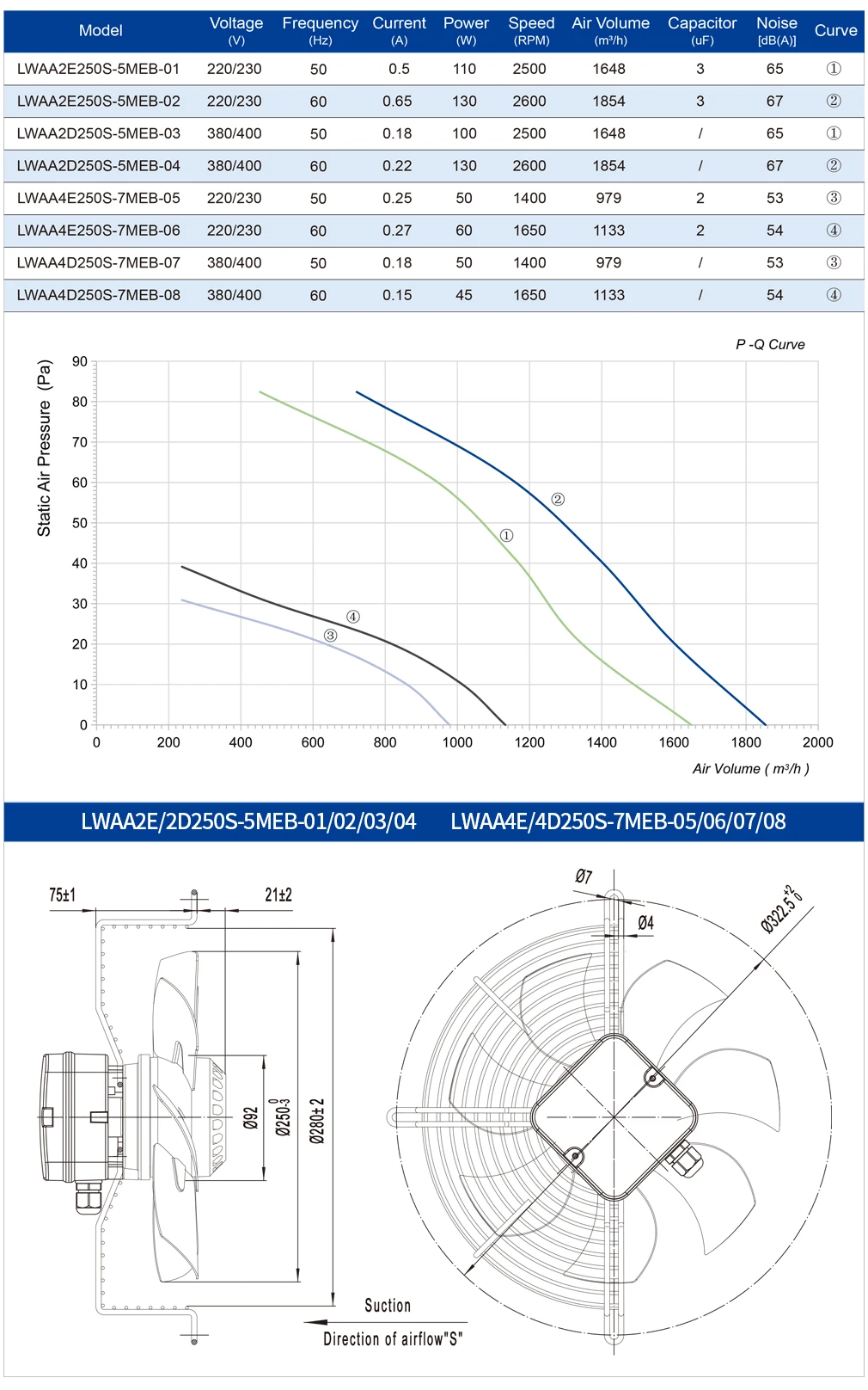 Axial Flow Fan, 250mm, 220V/230V, 1650RPM, 60W - detail 8
