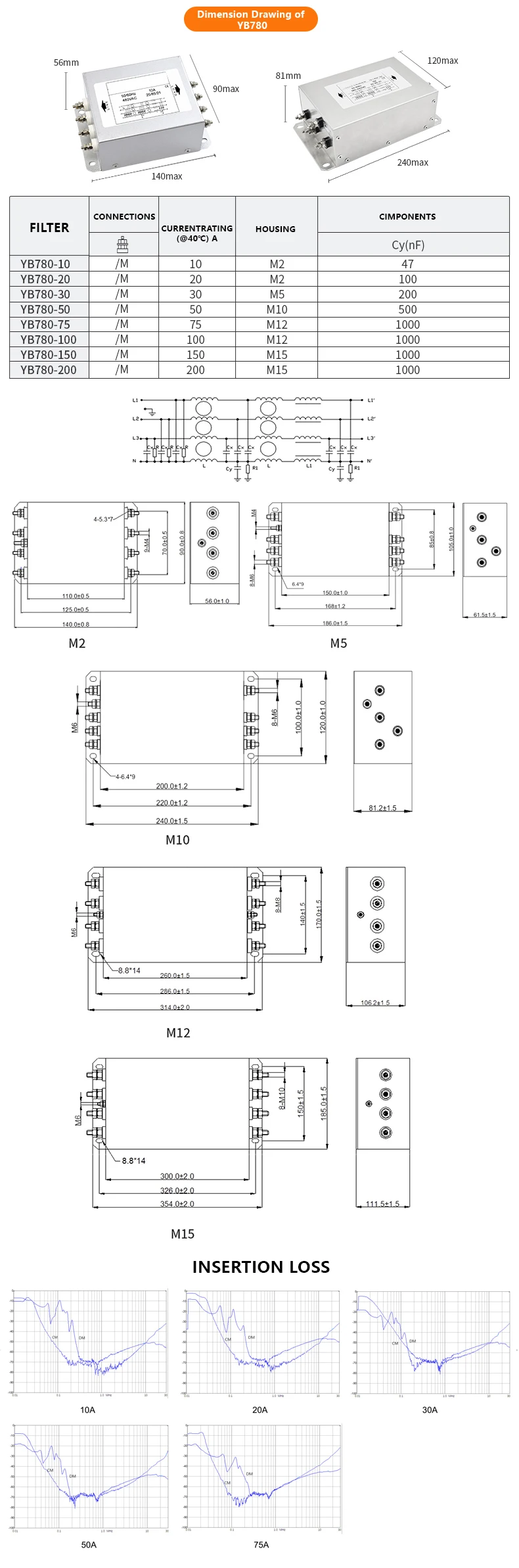 High Quality 380V 440V 520V Power Filter 10-200A Three-Stage Three-Phase Four-Wire LV Products supplier