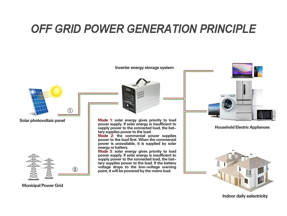 500W PV Hybrid Grid Solar System Lithium Batteries For Solar Panels 5