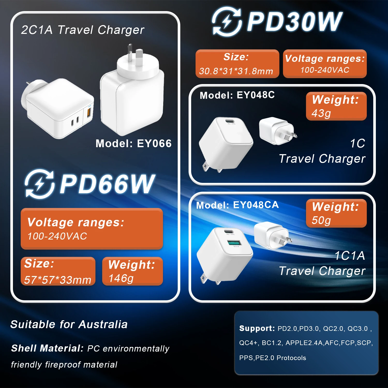 Fast Charging PD Adapters - Efficient Solutions for Iphone & Samsung