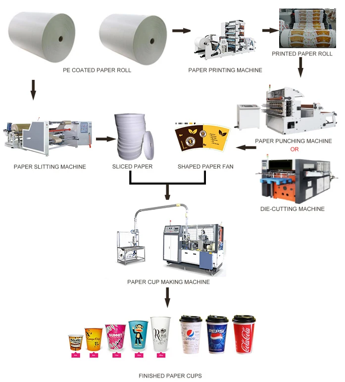 China Manufacturing Attractive Fully Automatic Disposable Tea-Glass Ripple Double Wall Paper Cup Making Machine