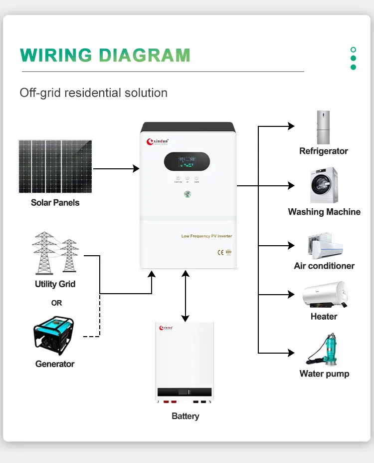 Split Phase Inverter 12v 24v 220v 240v 5kw 3kw 3000w 6kw 1000w Pure ...