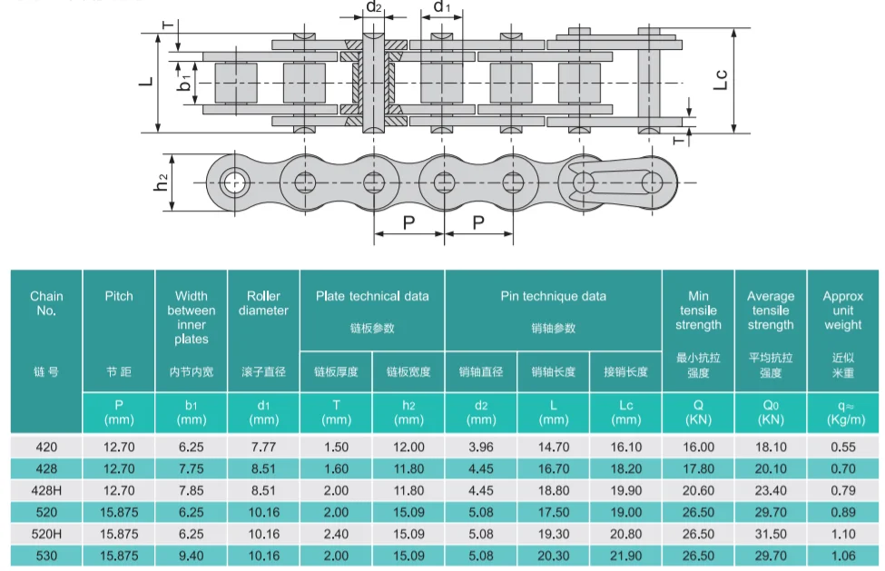 Industrially Customized High Quality Carbon Steel Chain 420 Is Suitable