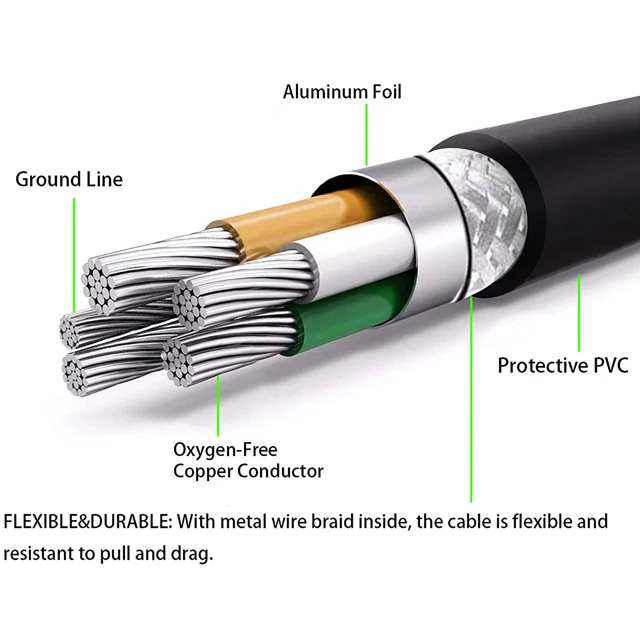 Shortest Length 1 M MINI USB Cable
