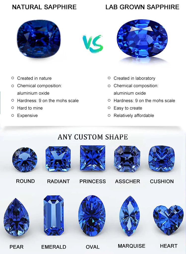 Natural Gems Man Made Gemstones Natural Gemstones Lab Grown