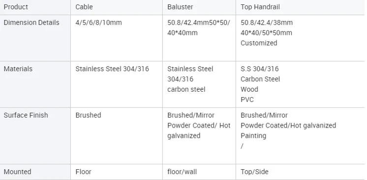 Stainless Steel 304/316 Dia4/5/6mm Cable/Wire Customized New Design Balcony Railing for Your Balcony manufacture